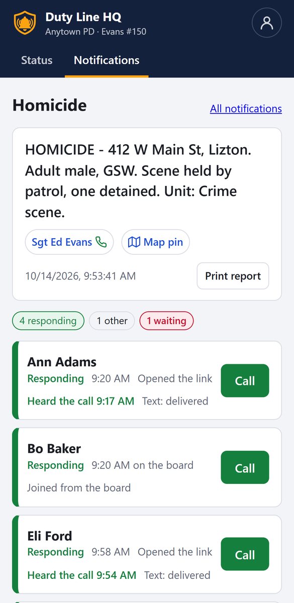 The supervisor's view of who heard the call and who is responding
